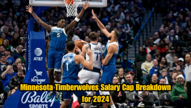 Minnesota Timberwolves Salary Cap Breakdown for 2024